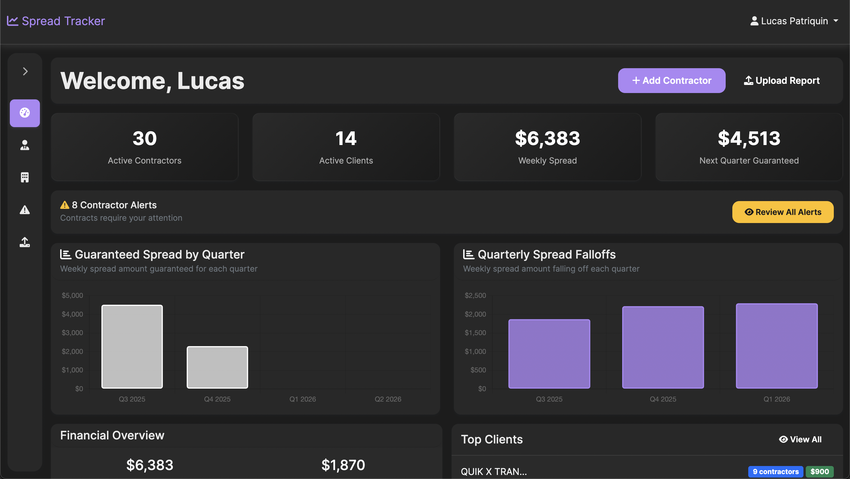 Everygreen Financial Dashboard